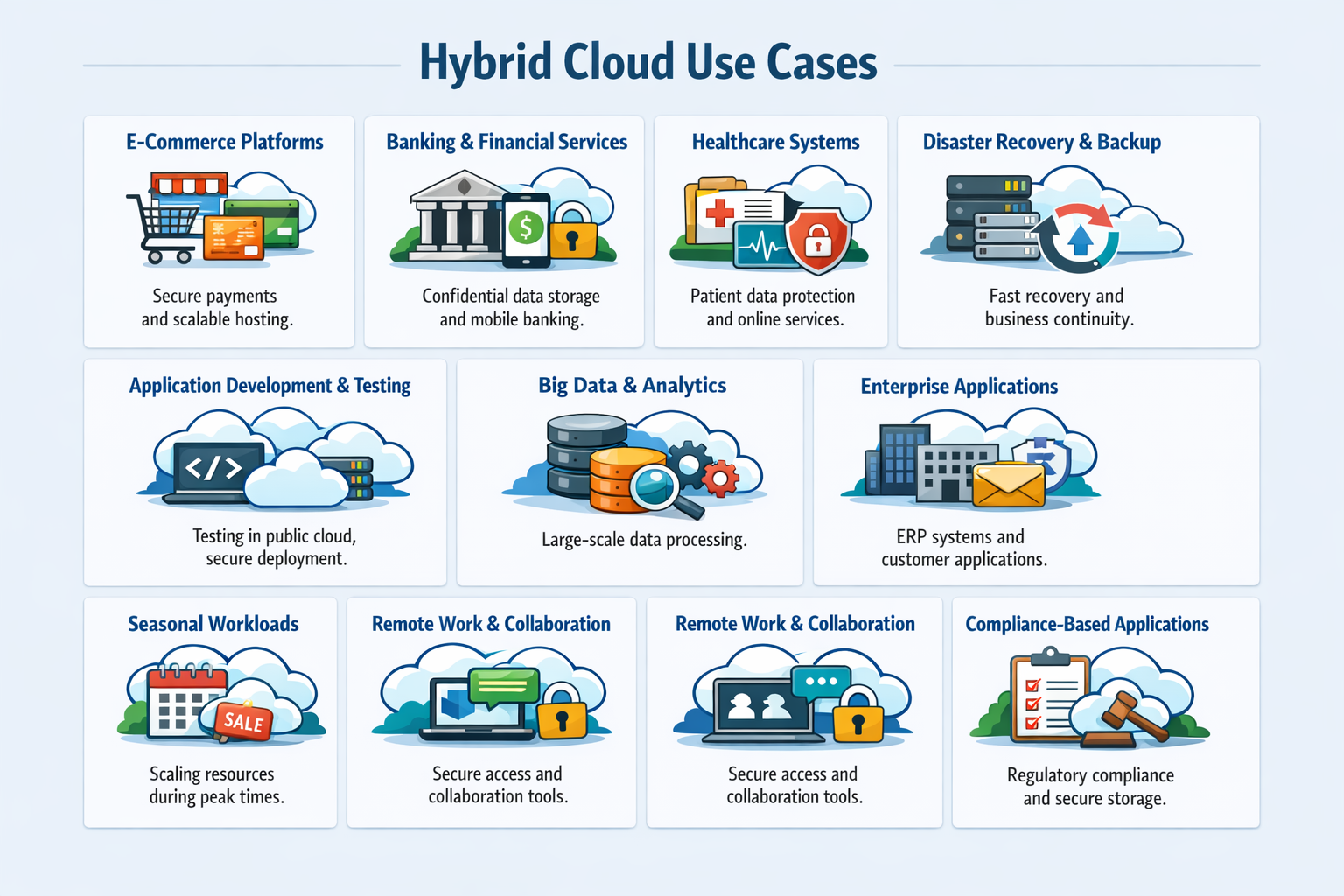 Hybrid cloud use cases infographic