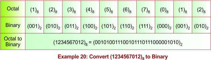 Octal to Binary Conversion Example 20