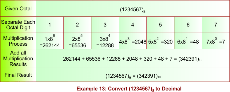 Octal to Decimal Conversion Example 13