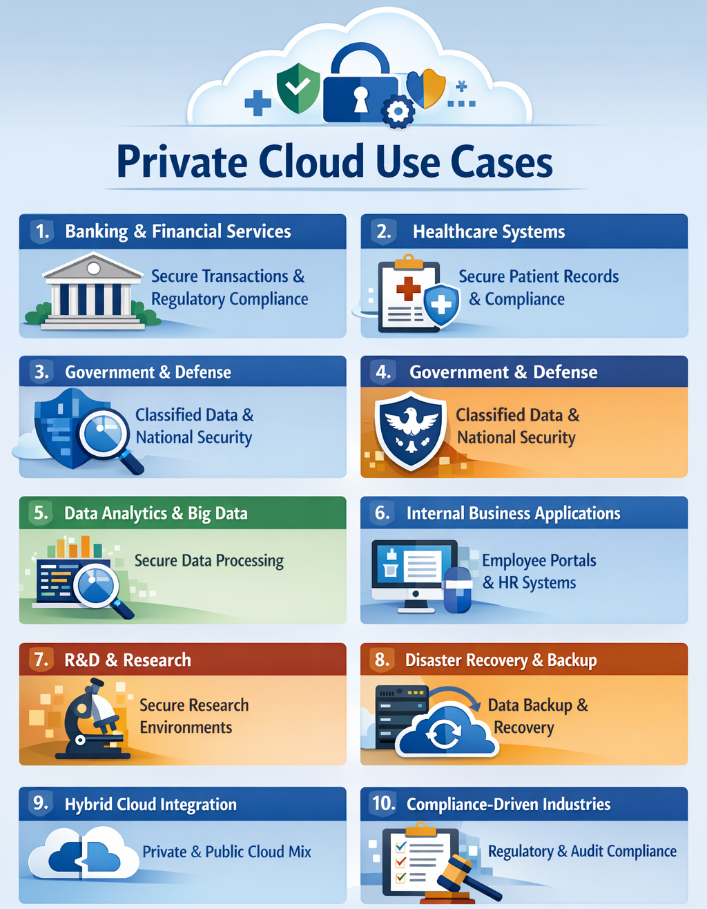 Private cloud use cases
