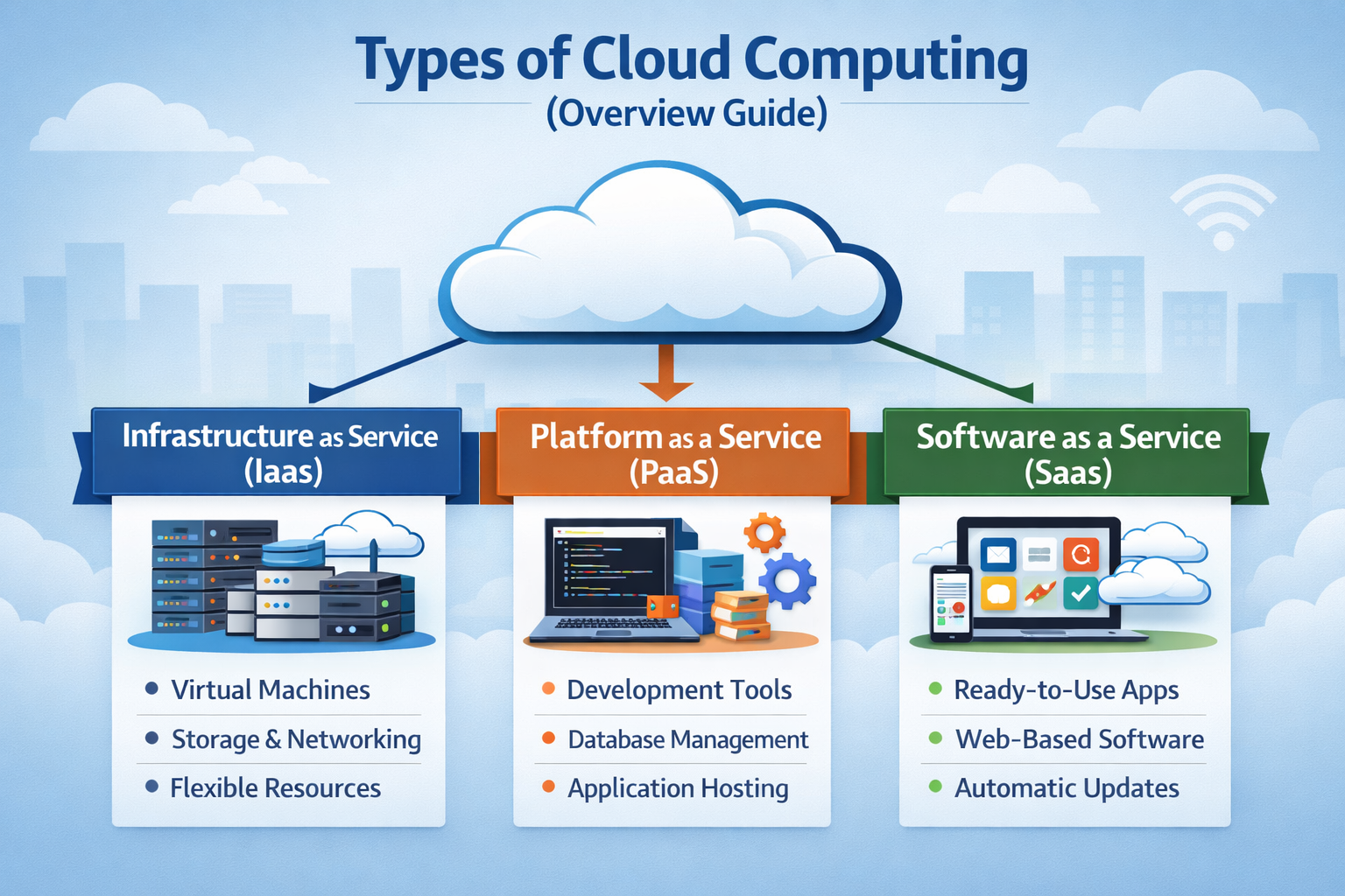 Types of cloud computing explained