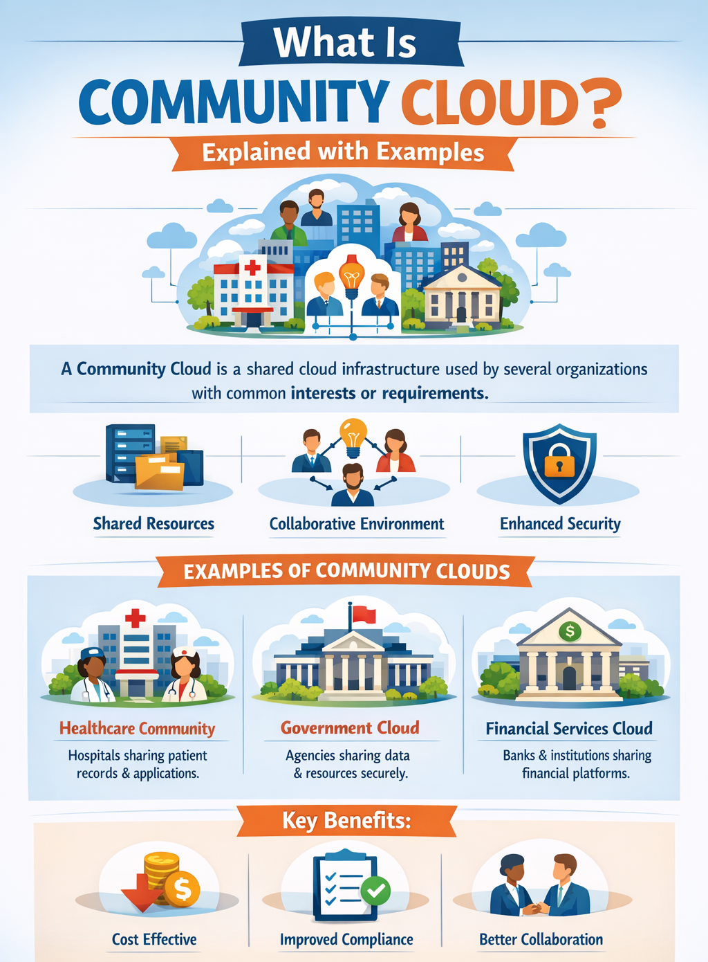 What is community cloud_ Explained visually