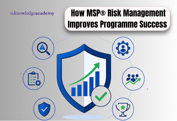 HOW MSP risk management improves programme success