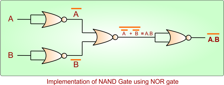 Implementation of NAND Gate using NOR gate