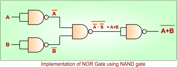 Implementation of NOR Gate using NAND gate
