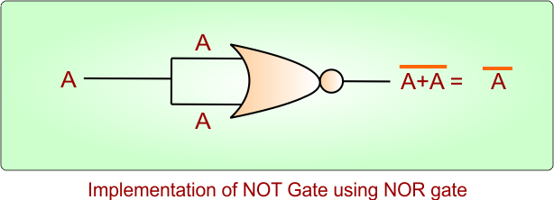 Implementation of NOT Gate using NOR gate