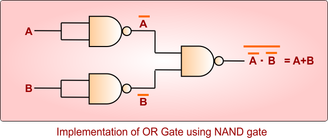 Implementation of OR Gate using NAND gate