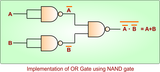 Implementation of OR Gate using NAND gate