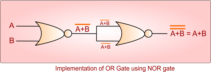 Implementation of OR Gate using NOR gate