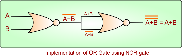 Implementation of OR Gate using NOR gate