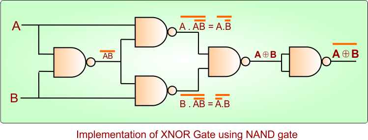 Implementation of XNOR Gate using NAND gate
