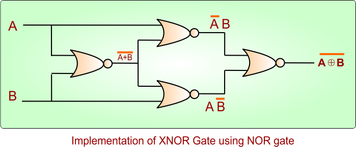 Implementation of XNOR Gate using NOR gate