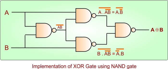 Implementation of XOR Gate using NAND gate
