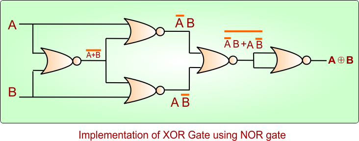 Implementation of XOR Gate using NOR gate