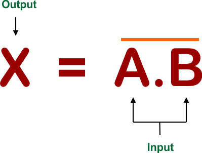 Introduction to Logic Gates - NAND Boolean Expression