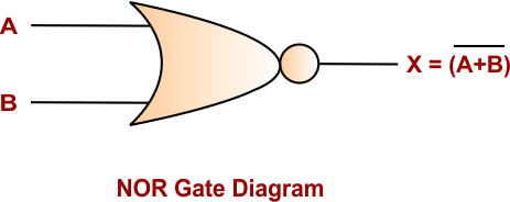 Introduction to Logic Gates - NOR Gate Diagram