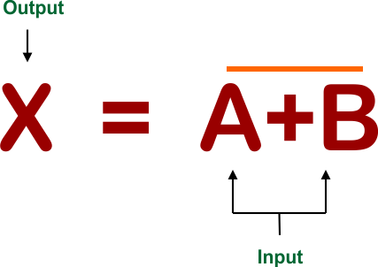 Introduction to Logic Gates - NOR Gate