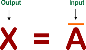 Introduction to Logic Gates - NOT Gate Boolean Expression
