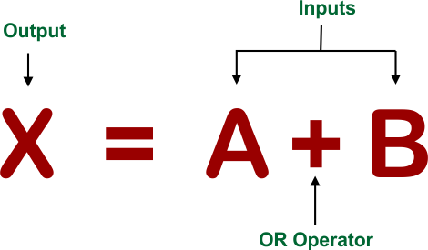 Introduction to Logic Gates - OR Gate Boolean Expression