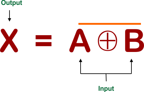 Introduction to Logic Gates - XNOR Gate Boolean Expression