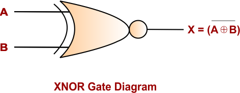 Introduction to Logic Gates - XNOR Gate Diagram
