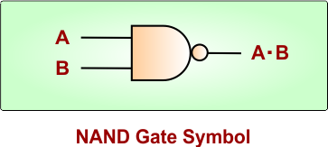 NAND Gate Symbol