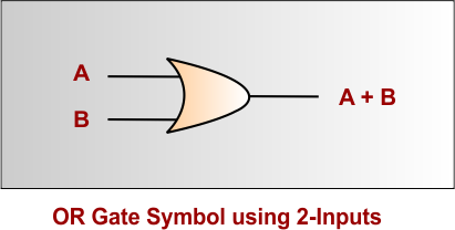 OR Gate Symbol using 2-Inputs