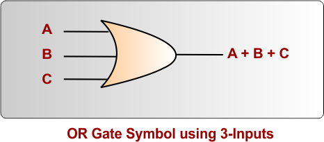 OR Gate Symbol using 3-Inputs
