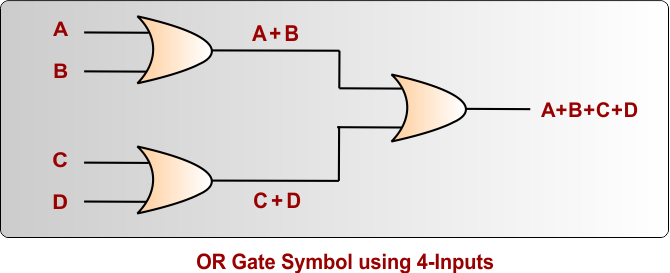 OR Gate Symbol using 4-Inputs