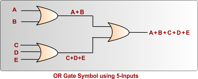 OR Gate Symbol using 5-Inputs