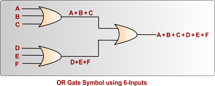 OR Gate Symbol using 6-Inputs