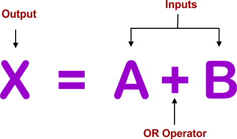 OR Logic Gate Boolean Expression