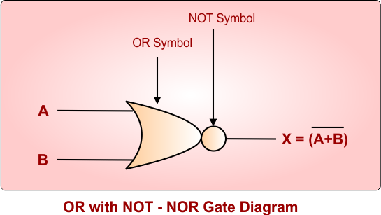 OR with NOT - NOR Gate Diagram