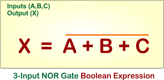 3-Input AND Gate Boolean Expression