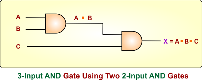 3-Input AND Gate Using Two 2-Input OR Gates