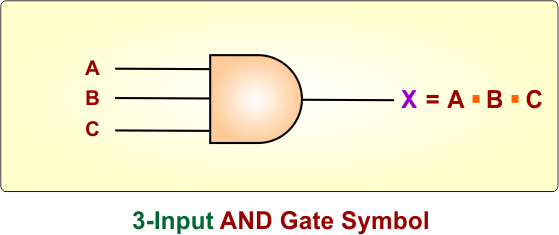 3-Input AND Gate symbol