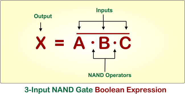 3-Input NAND Gate Boolean Expression