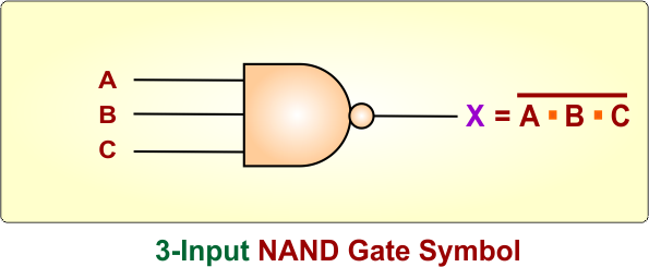 3-Input NAND Gate symbol
