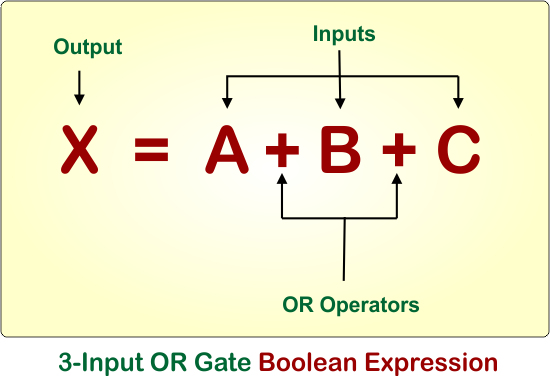 3-Input OR Gate Boolean Expression