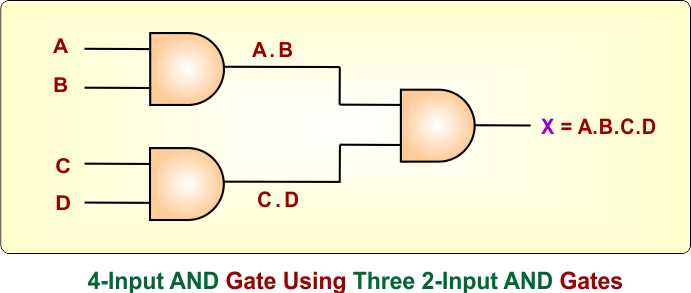 3-Input OR Gate Using Three 2-Input OR Gates