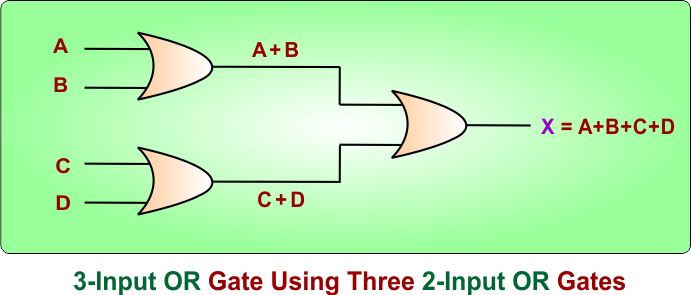 3-Input OR Gate Using Three 2-Input OR Gates