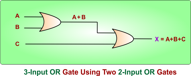 3-Input OR Gate Using Two 2-Input OR Gates