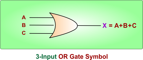 3-Input OR Gate symbol