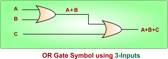 3-Input OR Gate symbol