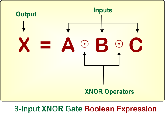 3-Input XNOR Gate Boolean Expression