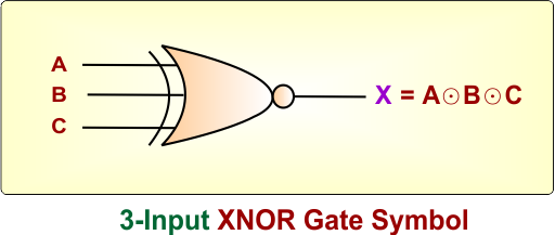 3-Input XNOR Gate symbol