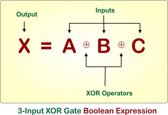 3-Input XOR Gate Boolean Expression