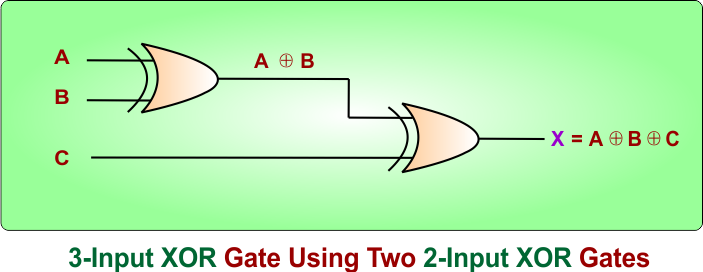 3-Input XOR Gate Using Two 2-Input OR Gates