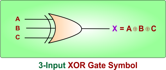 3-Input XOR Gate symbol
