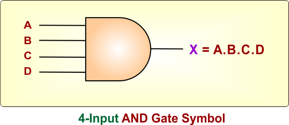 4-Input AND Gate Symbol